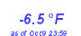 Milwaukee Weather Temperature Low Year