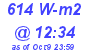 Milwaukee Weather Solar Radiation High Today