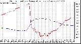 Milwaukee Weather Outdoor Humidity vs. Temperature Every 5 Minutes