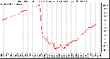 Milwaukee Weather Outdoor Humidity Every 5 Minutes (Last 24 Hours)