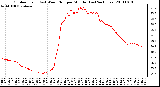 Milwaukee Weather Outdoor Temp (vs) Wind Chill per Minute (Last 24 Hours)