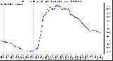Milwaukee Weather Wind Chill per Minute (Last 24 Hours)