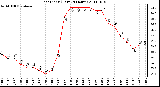 Milwaukee Weather Heat Index (Last 24 Hours)
