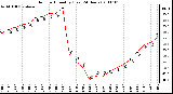 Milwaukee Weather Outdoor Humidity (Last 24 Hours)