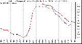 Milwaukee Weather Outdoor Temperature (vs) Heat Index (Last 24 Hours)