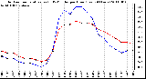 Milwaukee Weather Outdoor Temperature (vs) THSW Index per Hour (Last 24 Hours)