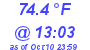 Milwaukee Weather Temperature High Today