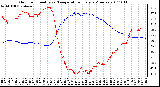 Milwaukee Weather Outdoor Humidity vs. Temperature Every 5 Minutes