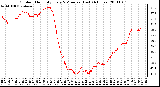 Milwaukee Weather Outdoor Humidity Every 5 Minutes (Last 24 Hours)