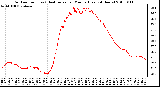 Milwaukee Weather Outdoor Temp (vs) Heat Index per Minute (Last 24 Hours)