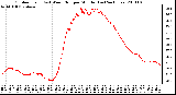 Milwaukee Weather Outdoor Temp (vs) Wind Chill per Minute (Last 24 Hours)