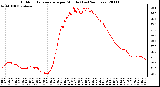 Milwaukee Weather Outdoor Temperature per Minute (Last 24 Hours)