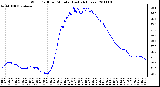 Milwaukee Weather Wind Chill per Minute (Last 24 Hours)