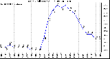 Milwaukee Weather Wind Chill (Last 24 Hours)