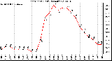 Milwaukee Weather Heat Index (Last 24 Hours)