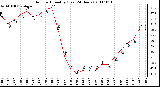 Milwaukee Weather Outdoor Humidity (Last 24 Hours)