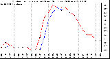 Milwaukee Weather Outdoor Temperature (vs) Wind Chill (Last 24 Hours)