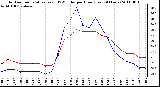 Milwaukee Weather Outdoor Temperature (vs) THSW Index per Hour (Last 24 Hours)