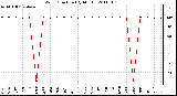 Milwaukee Weather Wind Direction (By Month)