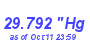 Milwaukee Weather Barometer Low Month