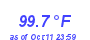 Milwaukee Weather Temperature High Year