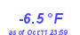 Milwaukee Weather Temperature Low Year