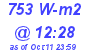 Milwaukee Weather Solar Radiation High Today