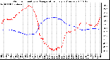 Milwaukee Weather Outdoor Humidity vs. Temperature Every 5 Minutes