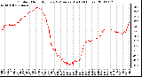 Milwaukee Weather Outdoor Humidity Every 5 Minutes (Last 24 Hours)