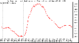 Milwaukee Weather Outdoor Temp (vs) Heat Index per Minute (Last 24 Hours)