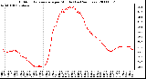 Milwaukee Weather Outdoor Temperature per Minute (Last 24 Hours)