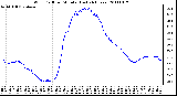 Milwaukee Weather Wind Chill per Minute (Last 24 Hours)