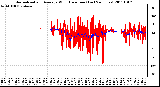 Milwaukee Weather Normalized and Average Wind Direction (Last 24 Hours)