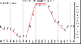 Milwaukee Weather Heat Index (Last 24 Hours)