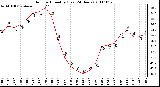 Milwaukee Weather Outdoor Humidity (Last 24 Hours)