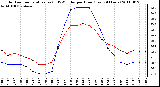 Milwaukee Weather Outdoor Temperature (vs) THSW Index per Hour (Last 24 Hours)