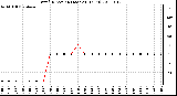 Milwaukee Weather Wind Direction (Last 24 Hours)