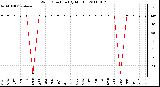 Milwaukee Weather Wind Direction (By Month)