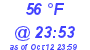 Milwaukee Weather Dewpoint High High Today