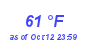 Milwaukee Weather Dewpoint High High Month