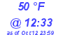 Milwaukee Weather Dewpoint High Low Today