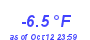 Milwaukee Weather Temperature Low Year