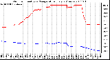 Milwaukee Weather Outdoor Humidity vs. Temperature Every 5 Minutes