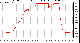 Milwaukee Weather Outdoor Humidity Every 5 Minutes (Last 24 Hours)