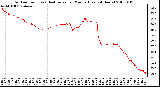 Milwaukee Weather Outdoor Temp (vs) Heat Index per Minute (Last 24 Hours)