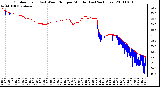 Milwaukee Weather Outdoor Temp (vs) Wind Chill per Minute (Last 24 Hours)