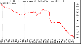 Milwaukee Weather Outdoor Temperature per Minute (Last 24 Hours)