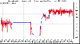 Milwaukee Weather Normalized and Average Wind Direction (Last 24 Hours)