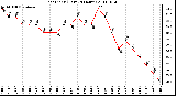 Milwaukee Weather Heat Index (Last 24 Hours)