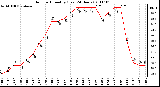 Milwaukee Weather Outdoor Humidity (Last 24 Hours)